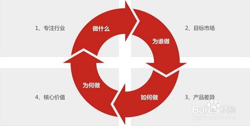 企业如何做品牌推广？品牌推广需要注意什么？